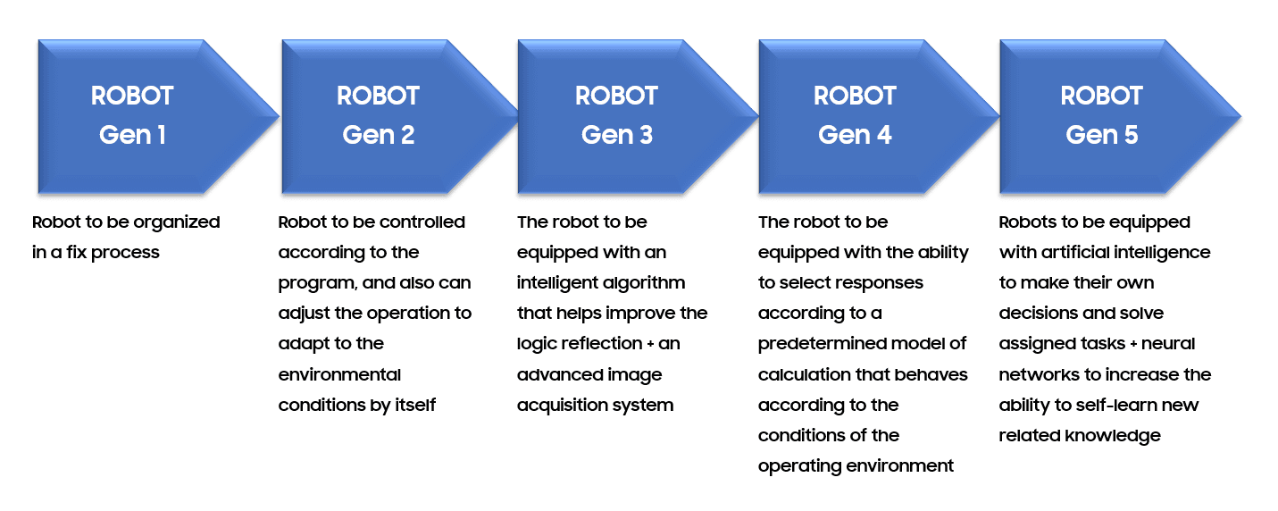 giải pháp tích hợp robot