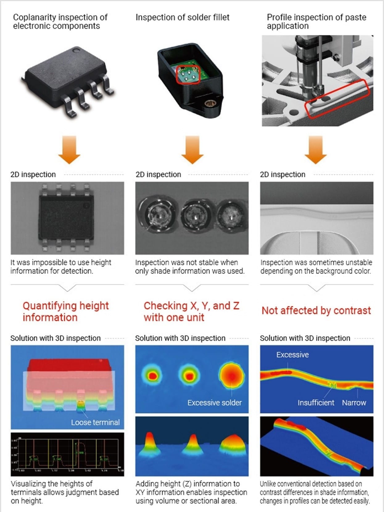 kiểm tra ngoại quan 3D