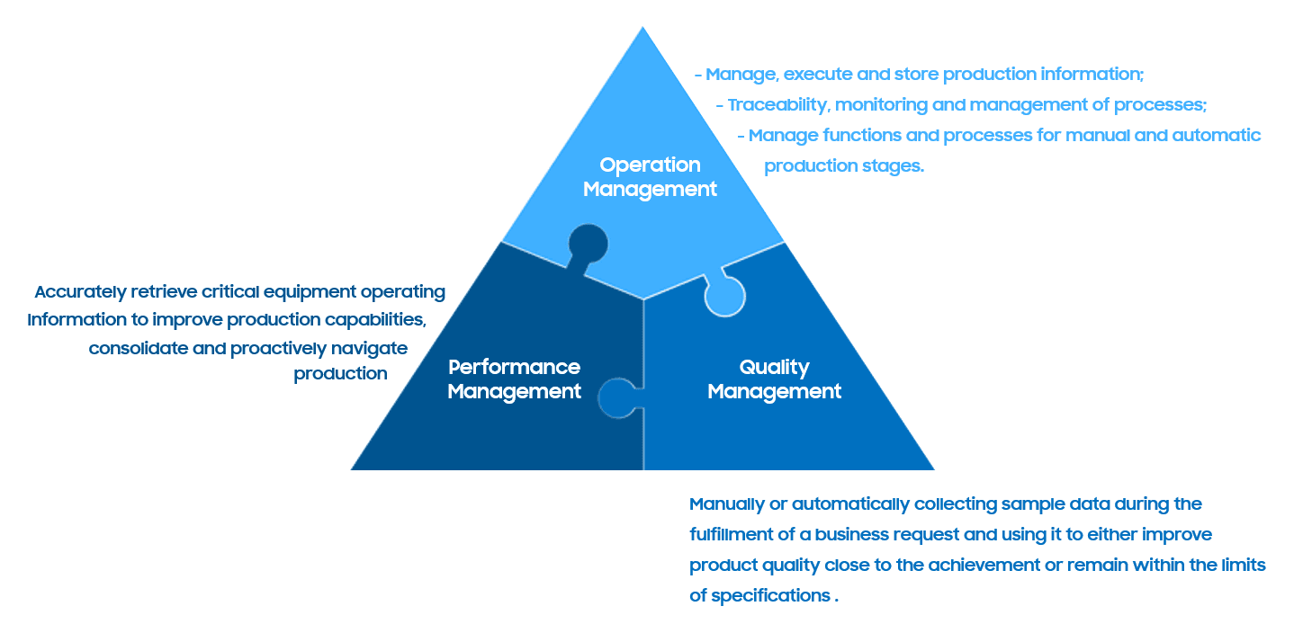 giải pháp sản xuất thông minh