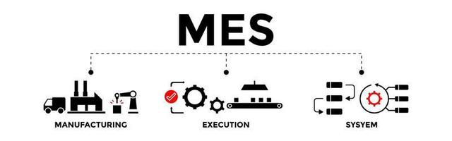 MES - Manufacturing executive system